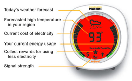 Ambient Devices Energy Joule