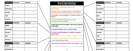 General view of the method diagram v.0.1