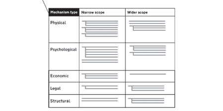 The mechanisms, illustrative v.0.1