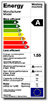 EU energy label