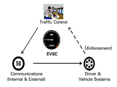 EVSC schematic