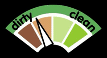 Example 'greenness gauge' from Design Council's Future Currents website