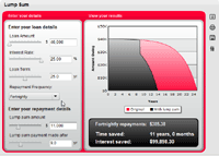 Loan repayment simulator