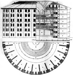 Jeremy Bentham's Panopticon