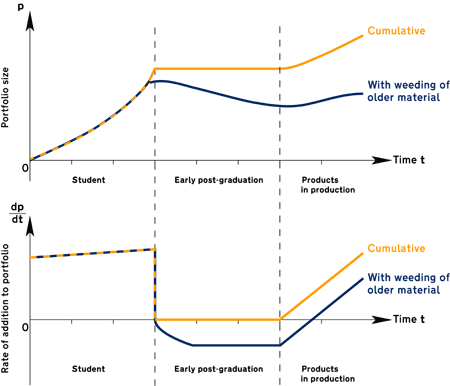 The Portfolio Dip