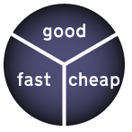 Wexelblat's scheduling algorithm: fast, cheap, good: choose two